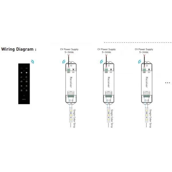 RF 2.4GHz Wireless Receiver CC, 3-46Vdc 350mA/700mA/1050mA x 4CH 1-194W, IP44. R4-CC  LTECH Wireless Receiver